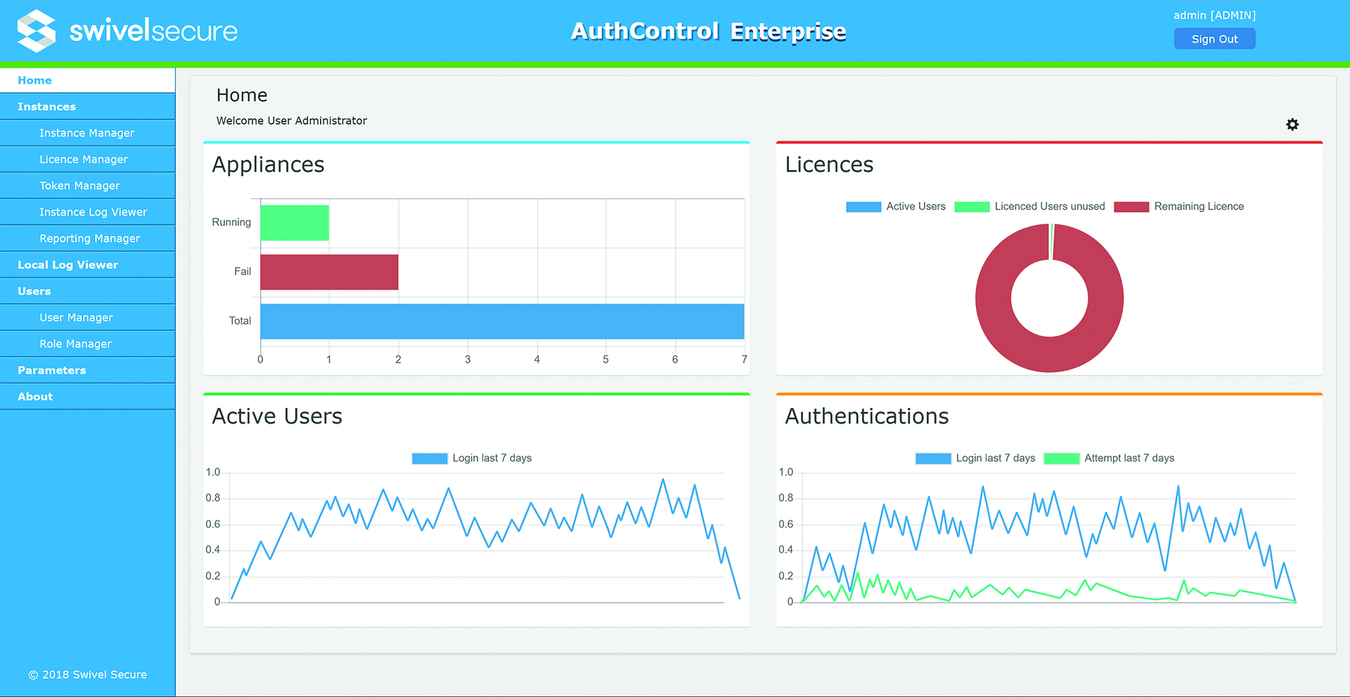 SwivelSecure PINSafe