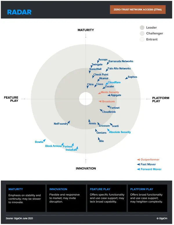 Security Illustration