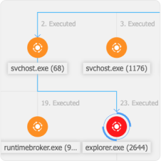 Bitdefender GravityZone