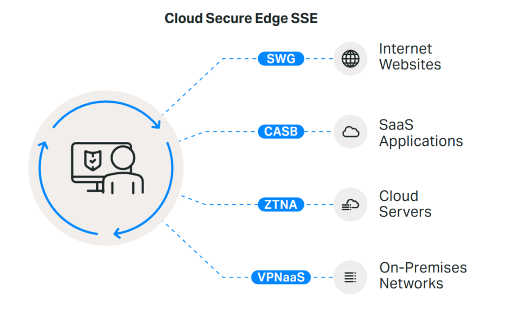 Security Illustration