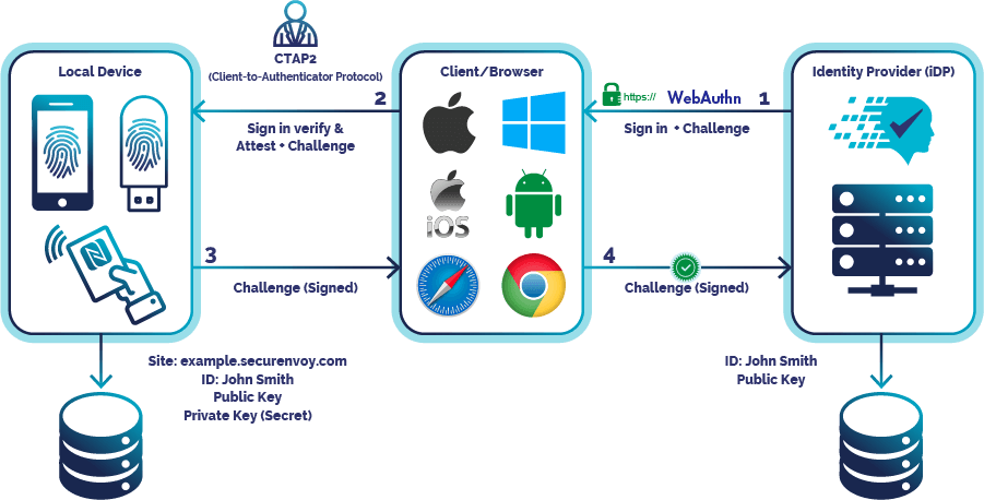 Security Illustration