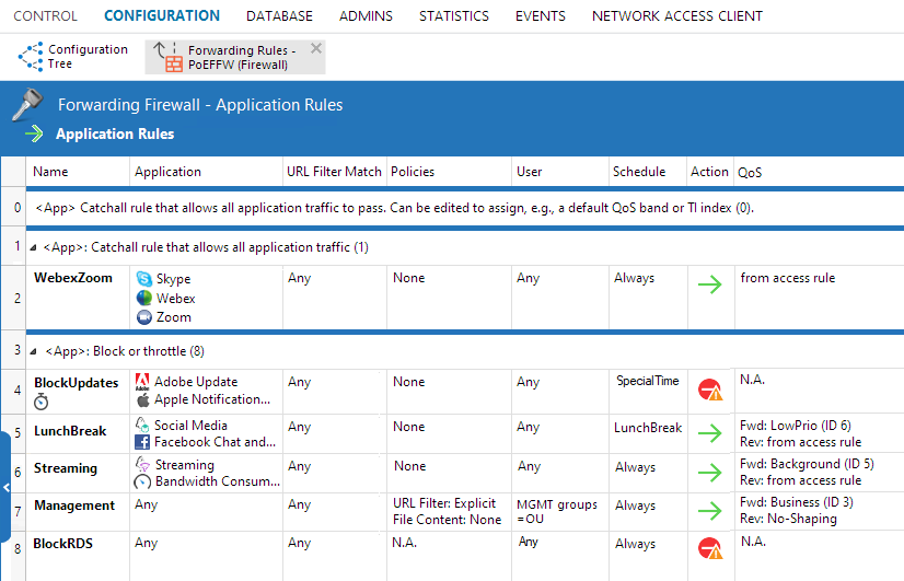 BarracudaCloudGen Firewall