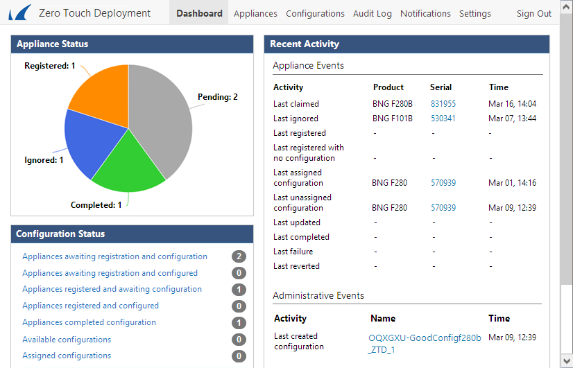 BarracudaCloudGen Firewall