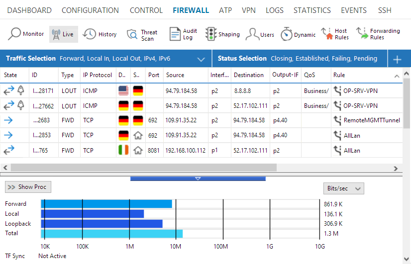 BarracudaCloudGen Firewall