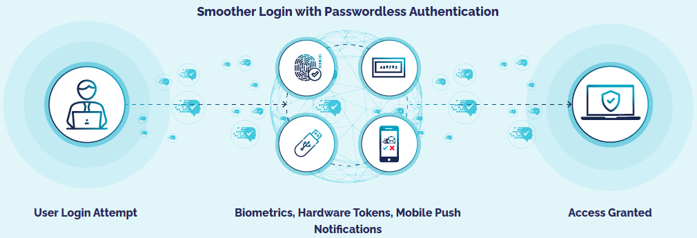 Security Illustration